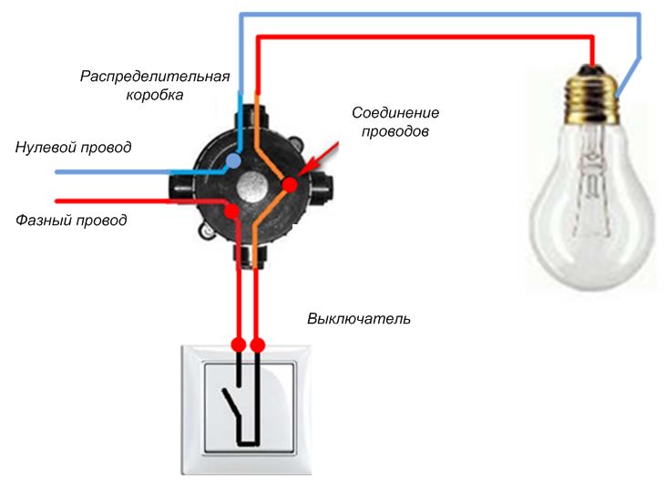 Подключение светильника к одноклавишному выключателю
