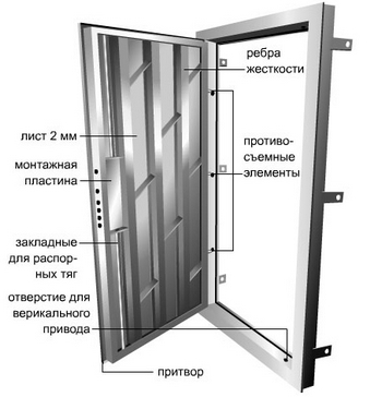 Металлическая дверь схема